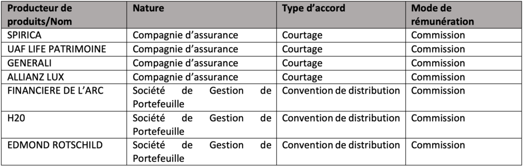 Patrimoine Optimisation - mentions légales