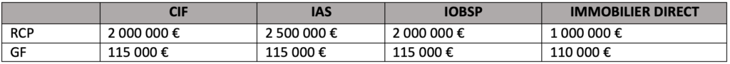 Patrimoine Optimisation - mentions légales